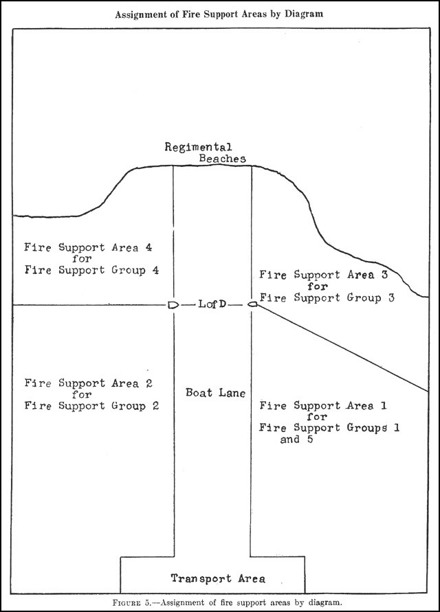 Figure 5. - Assignment of fire support areas by diagram.