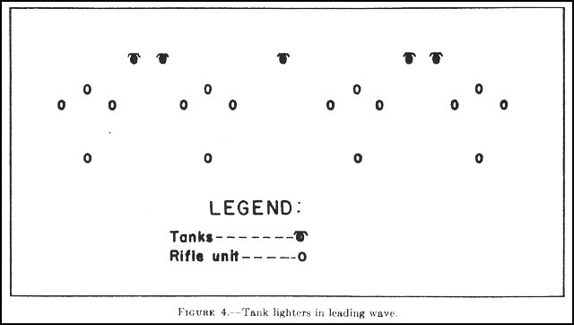 Figure 4. - Tank lighters in leading wave.