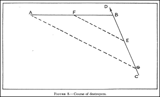 Figure 8. - Course of destroyers.