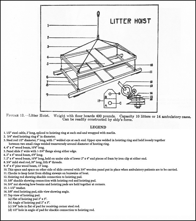 Figure 13. - Litter Hoist. Weight with floor boards 400 pounds. Capacity 10 litters or 14 ambulatory cases. Can be readily constructed by ship's force.
