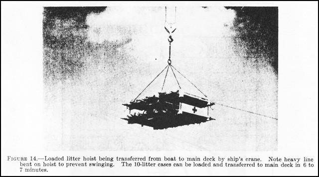Figure 14. - Loaded litter hoist being transferred from boat to main deck by ship's crane. Note heavy line bent on hoist to prevent swinging. 