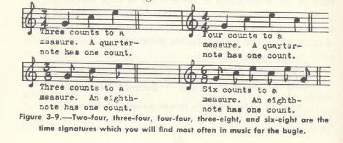 Image of Figure 3-9. - Two-four, three-four, three-eight, and six-eight are the time signatures which you will find most often in music for the bugle.