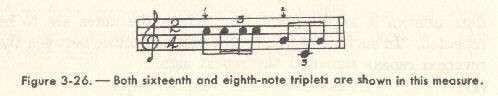 Image of Figure 3-26. - Both sixteenth and eighth-note triplets are shown in this measure.