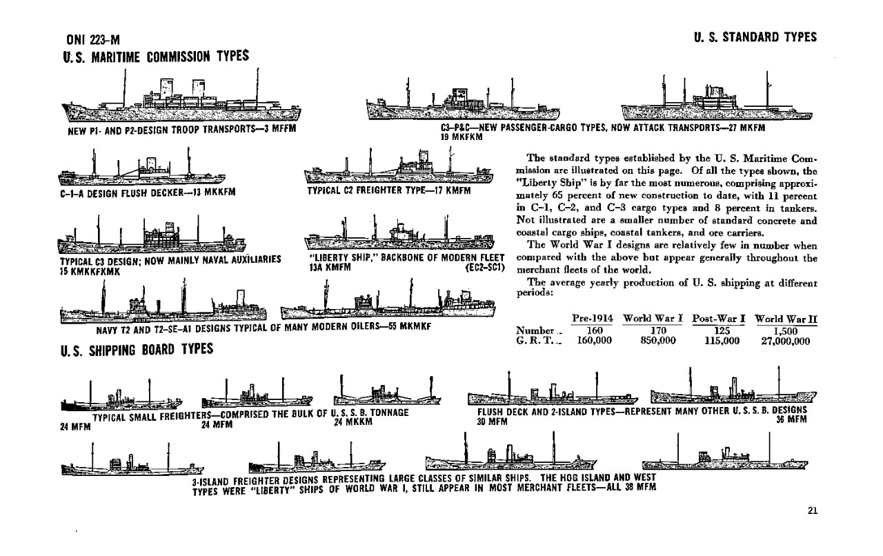 US Maritime Commission Types