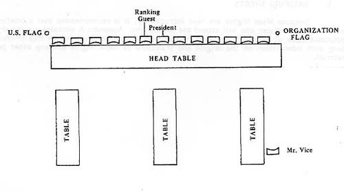 Diagram for dining-room arrangements of flags, mess president, ranking guest, head table, other tables and guests.