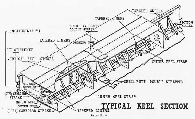 Diagram of a typical keel section