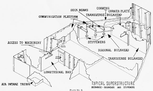 Diagram of typical superstructure