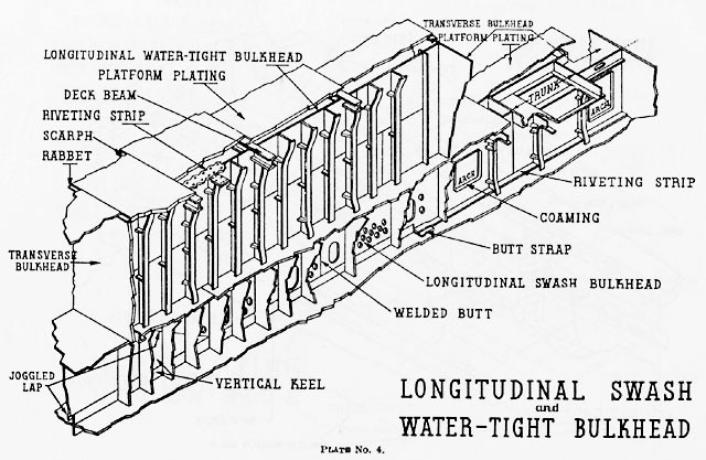 Diagram of longitudinal swash and watertight bulkhead