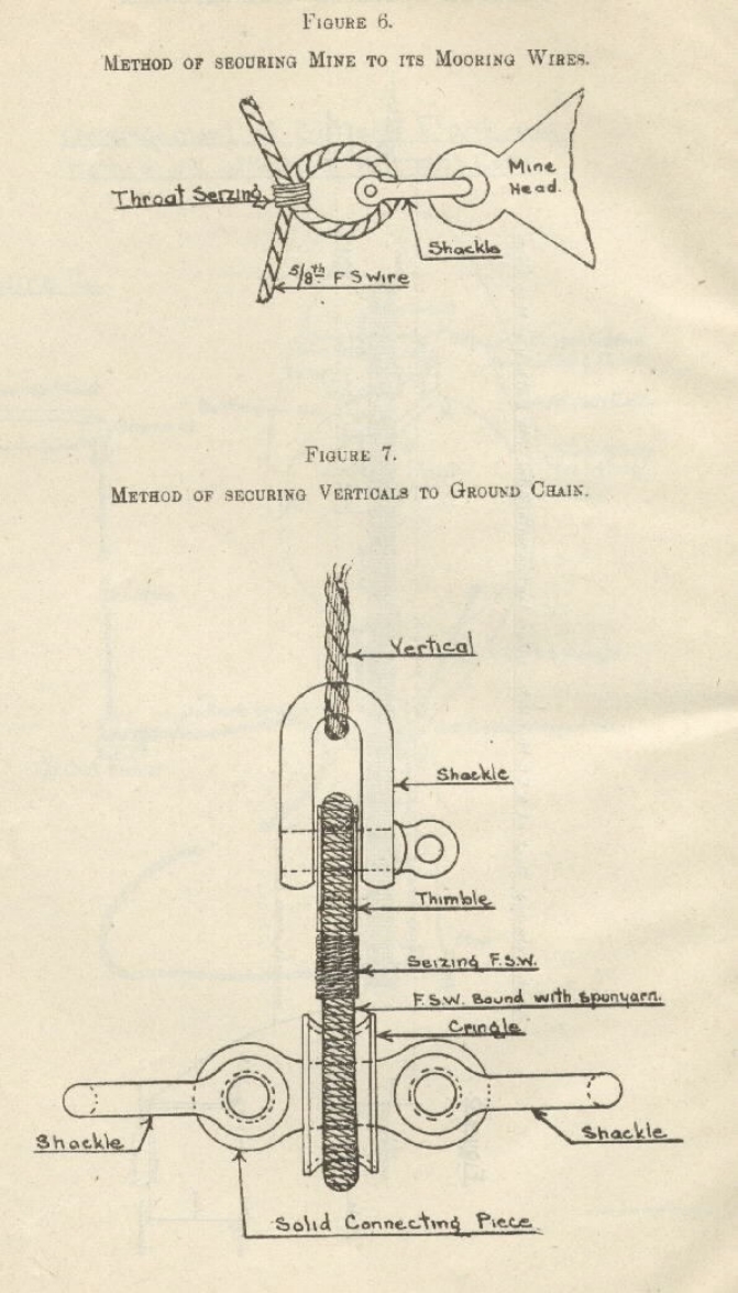 Image of figure 6 & 7:  [6] Method of securing mine to its mooring wires; [7] Method of securing verticals to ground chain.