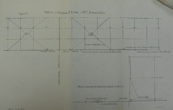 Image of figure 2: Method of securing E.C. mine in 30 ft. indicator nets plus sketch showing arrangement of cable to drifter. [Folded plate inserted between pages 64-65.]
