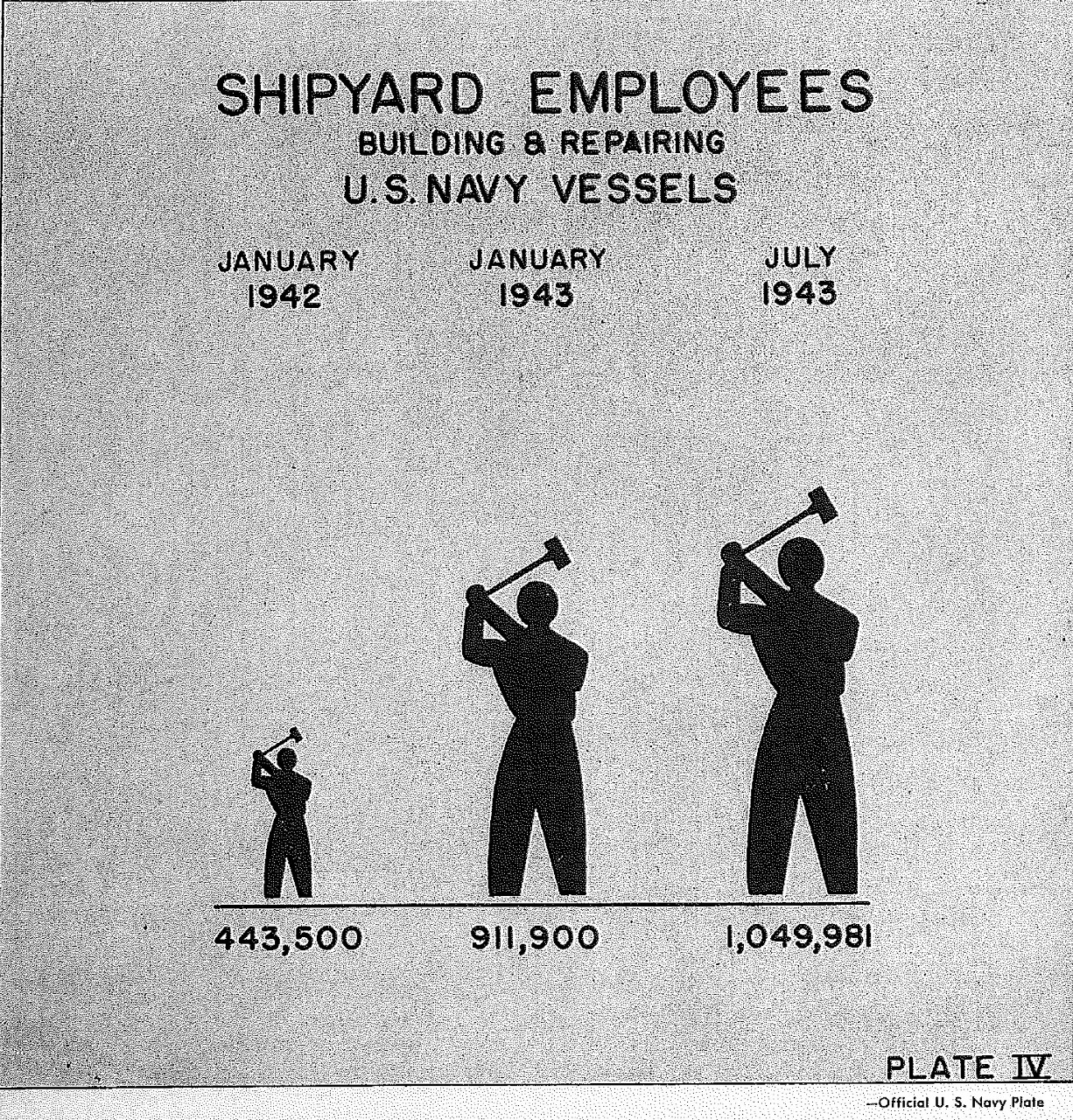 Shipyard Employeed Building & Repairing U.S. Navy Vessels, Plate IV 