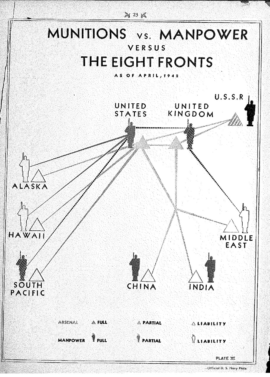 Munitions vs manpower versus the eight fronts, Plate III 