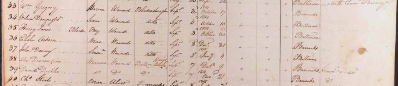 Register of Patients at Naval Hospital Washigton DC listing patient # 35 Harry Jones, a young African American, listed as “ Black, Boy wound, Bladensburg” 1814