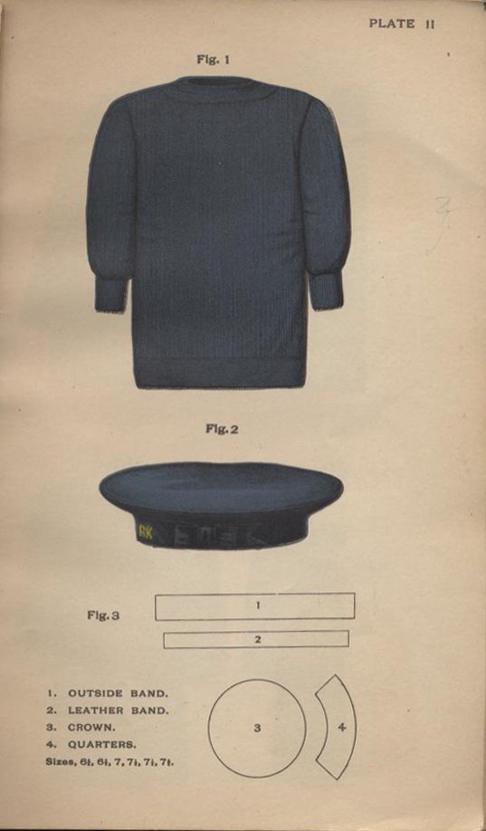 Plate II 1897 Uniform Regulations.