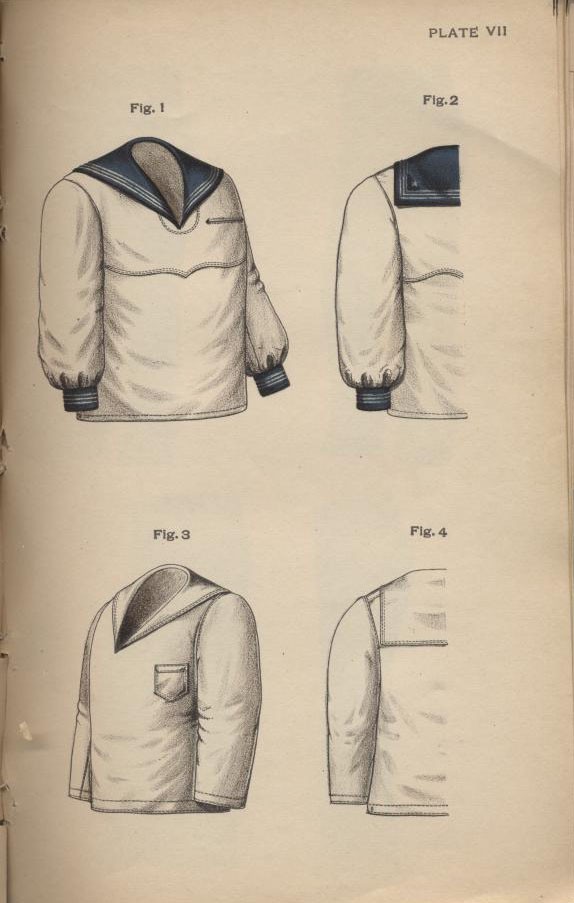 Plate VII 1897 Uniform Regulations.