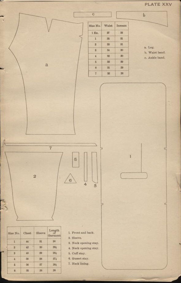 Plate XXV 1897 Uniform Regulations.