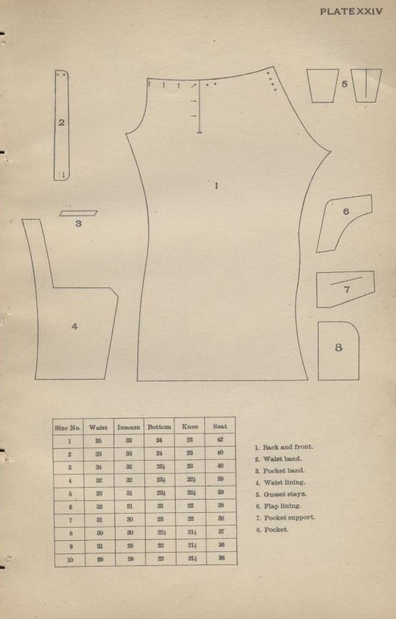 Plate XXIV 1897 Uniform Regulations.
