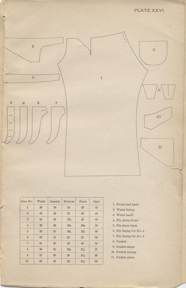 Plate XXVI 1897 Uniform Regulations.