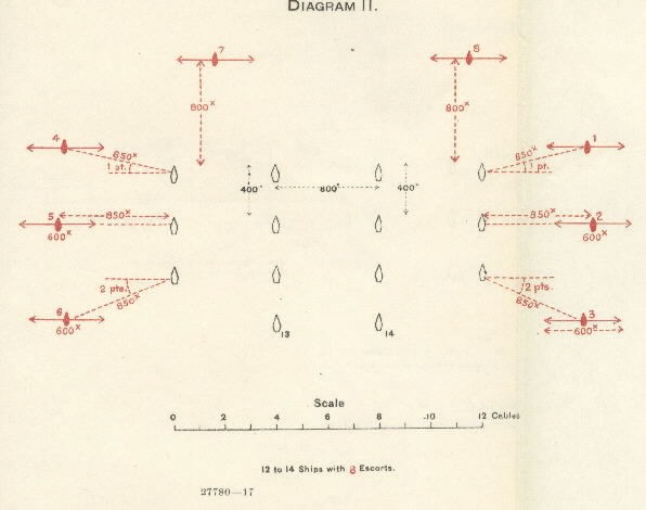 Image of Diagram 2. - Showing 12 to 14 ships with 8 escorts.