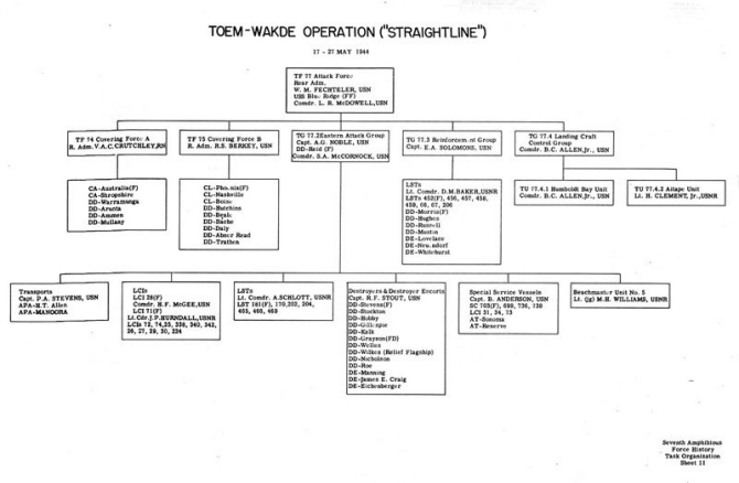 Task Organization Toem-Wakde Operation ("STRAIGHTLINE") 17 - 27 May 1944.