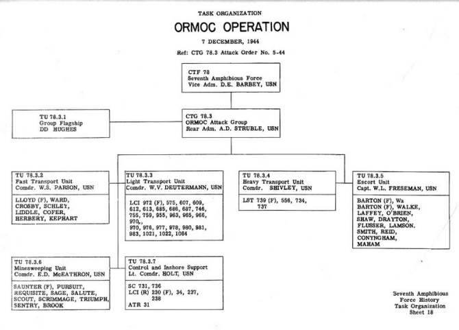 Task Organization Ormoc Operation 7 December 1944 Ref: CTG 78.3 Attack Order No. 5-44.