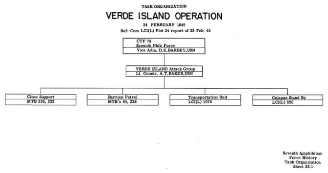 Task Organization  Verde Island Operation 24 February 1945 Ref: Com LCI(L) Flot 24 report of 28 February 1945.