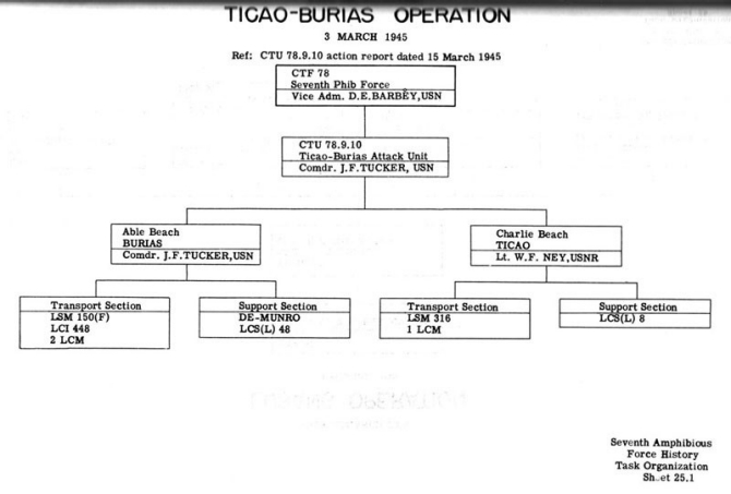 Task Organization Lubang Operation 1 March 1945.