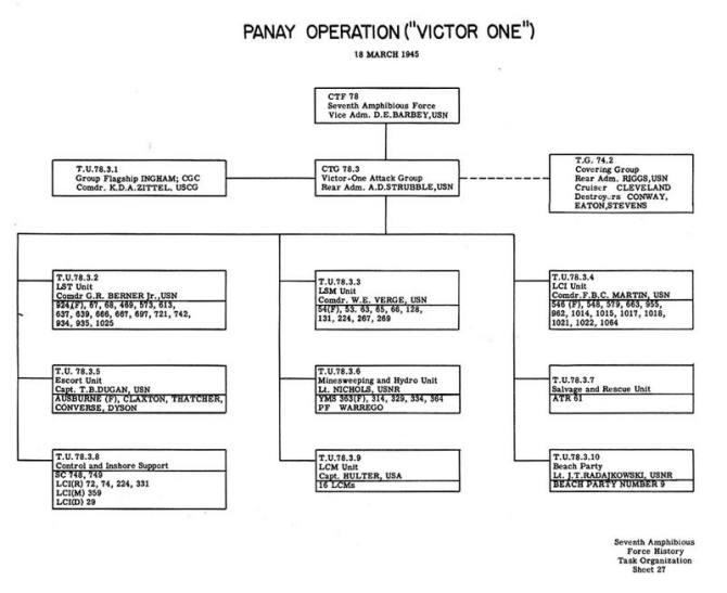 Task Organization Panay Operation ("VICTOR ONE") 18 March 1945.