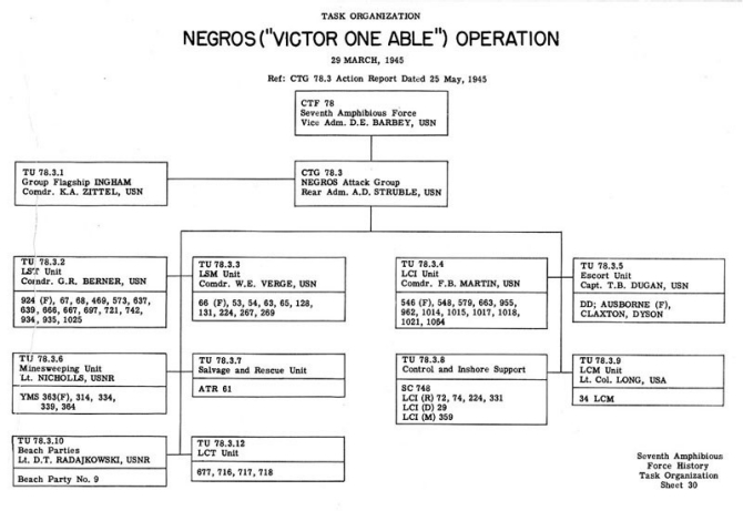 Task Organization Negros Operation ("VICTOR ABLE ONE") 29 March 1945 Ref: CTG 78.3 Action Report dated 25 May 1945.