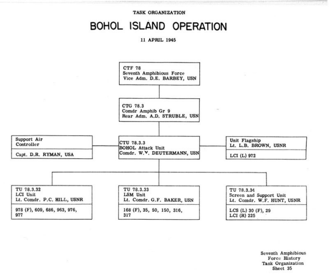 Task Organization Bohol Island Operation 11 April 1945.