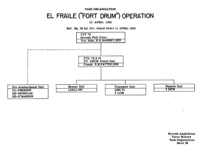 Task Organization El Fraile (Fort Drum) Operation 13 April 1945.