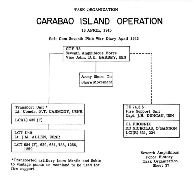 Task Organization Carabao Island Operation 16 April 1945 Ref: Com 7th Phib War Diary April 1945.