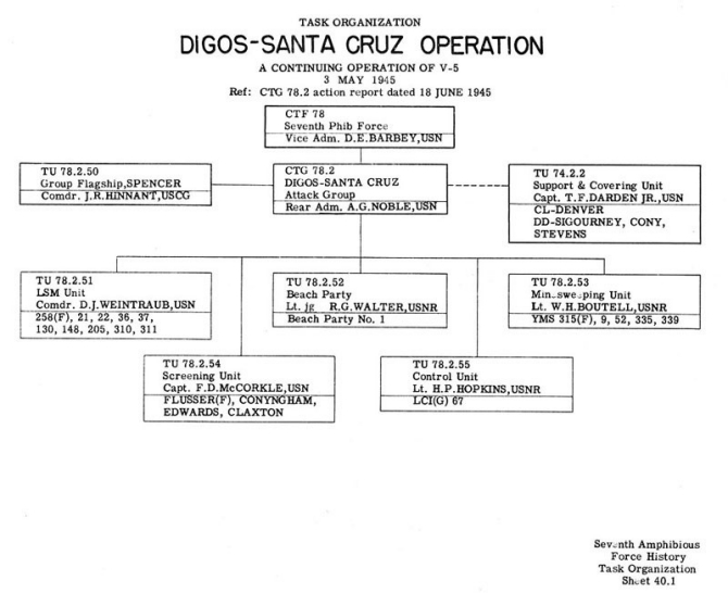 Task Organization Digos-Santa Cruz Operation (A continuation of "VICTOR FIVE") 3 May 1945 Ref: CTG 78.2 Action Report dated 18 June 1945.
