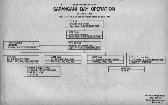 Task Organization Sarangani Bay Operation 12 July 1945 Ref: CTU 76.6.11 Action Report dated 31 July 1945.