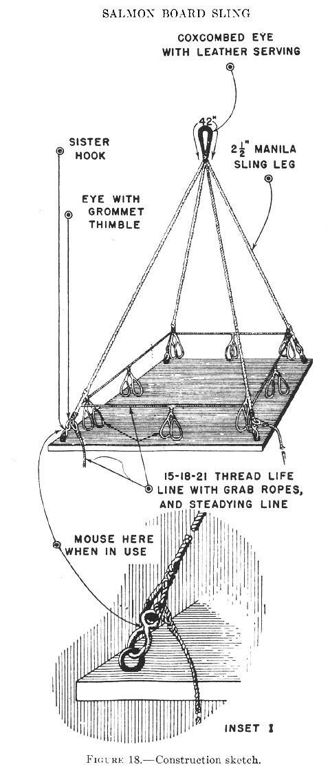 Figure 18.--Construction sketch.