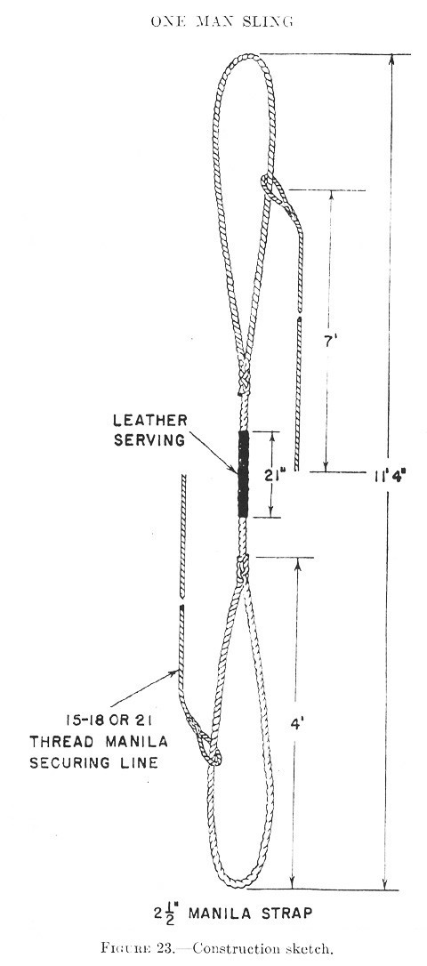 Figure 23.--Construction sketch.