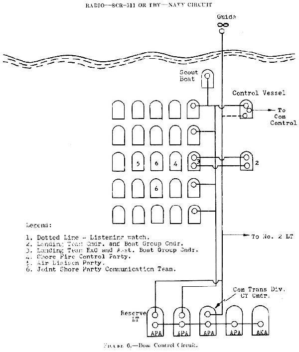 Figure 6.--Boat Control Circuit.