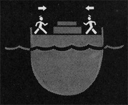 Drawing of two figures and arrows pointing towards the center of the ship.