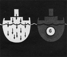 Drawing of two cross sections of ships - one shows arrows pointing down and the other has aletter "G" in the center.