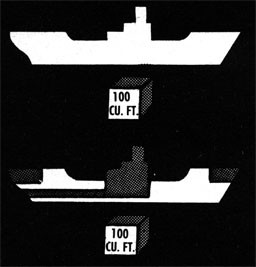 Silhouette of two ships - one showing gross tonnage, the other net tonnage.
