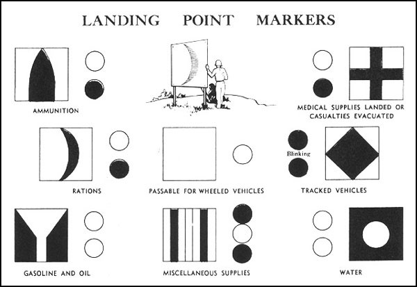 Landing Point Markers 