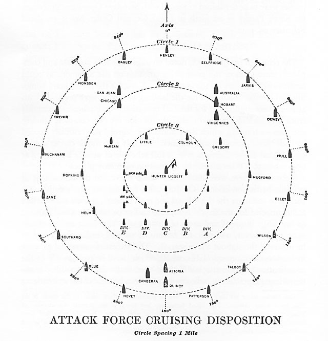 Image of chart - 'Attack Force Cruising Disposition.' Showing position of ships.