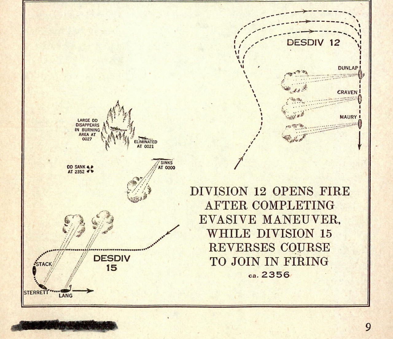 Division 12 opens fire adfter completing evasive maneuver 15 reverses course to join in firing