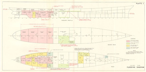 PLATE 2 USS Erie PG 50 Flooding Diagram