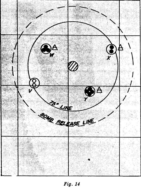 Figure 14 - 75 shows degree and bomb release lines.