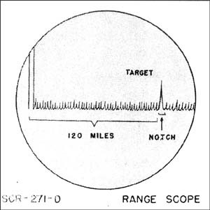 SCR-271-D Range Scope.