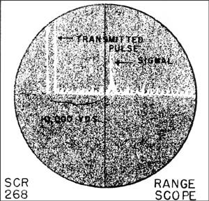 SCR 268 Range scope
