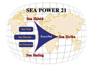 Image - Sea Power 21 slide