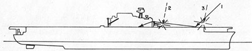 Diagram of ship showing bomb and shell hits.