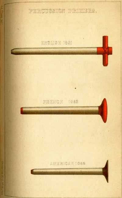 Color plate: Percussion Primers, English 1851, French 1852, America 1853